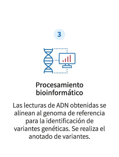 03-secuenciacion-exoma